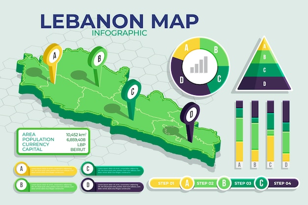 Mapa isométrico detalhado do líbano