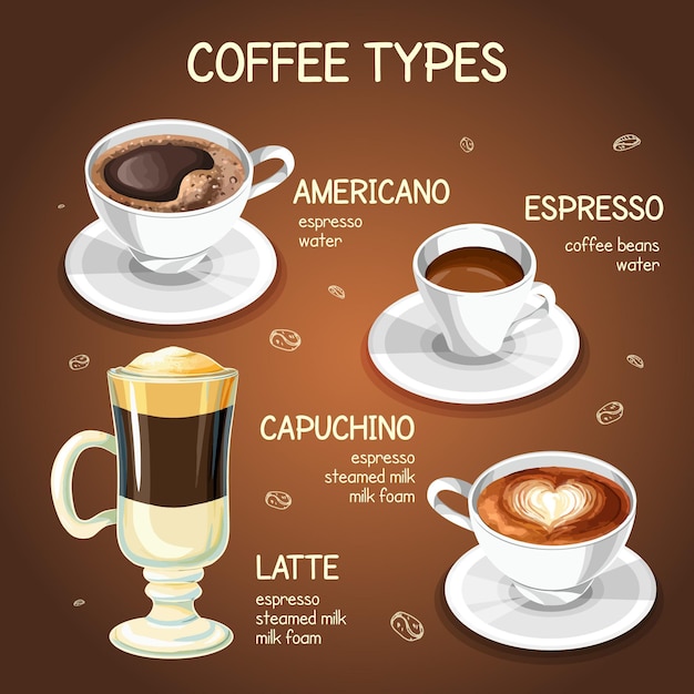 Vetor grátis menu com diferentes tipos de café