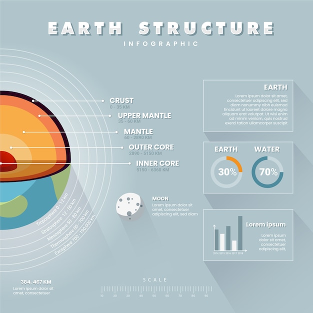 Metade da terra infográfico com informações estatísticas