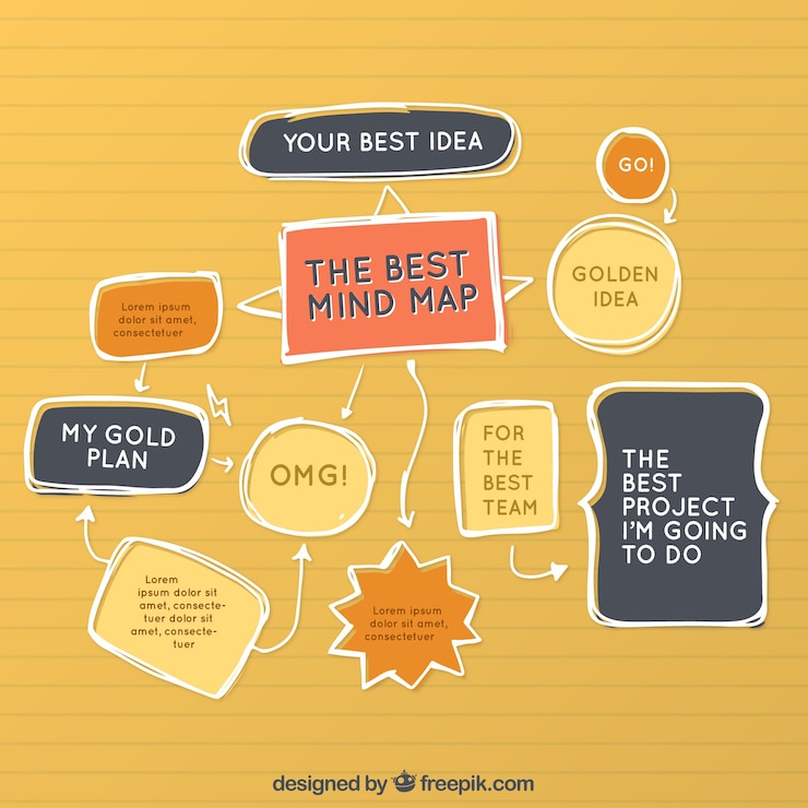 Vetor grátis mind map com estilo desenhado a mão