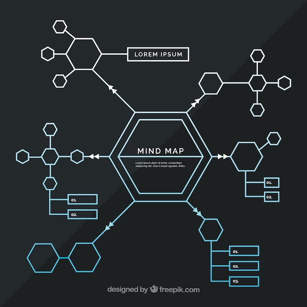 Mind map com formas geométricas