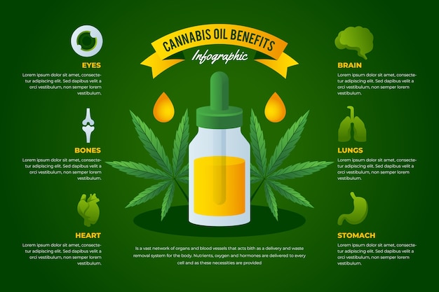 Vetor grátis modelo de benefícios do óleo de cannabis