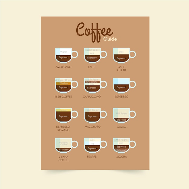 Modelo de cartaz - guia de café