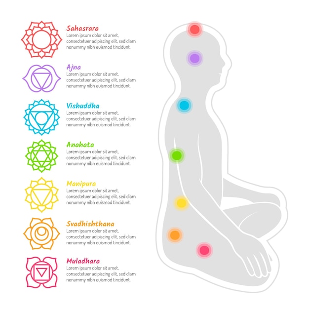 Vetor grátis modelo de coleção de chakras corporais