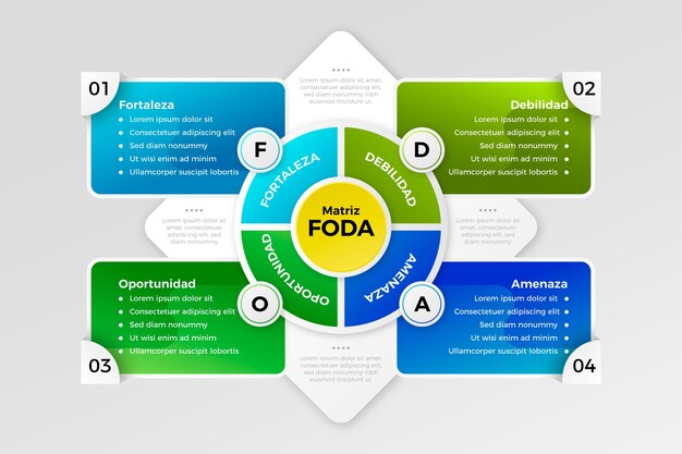 Modelo de design de infográfico dafo