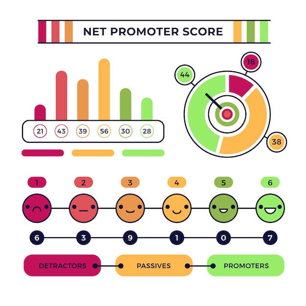 Modelo de design de infográfico nps