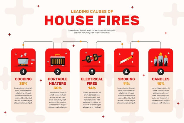 Vetor grátis modelo de design plano de prevenção de incêndio