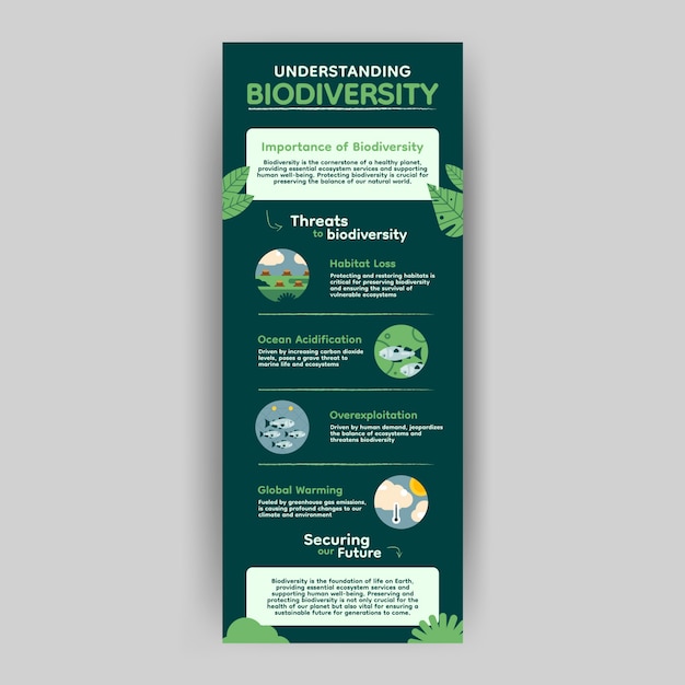 Modelo de infografia ambiental