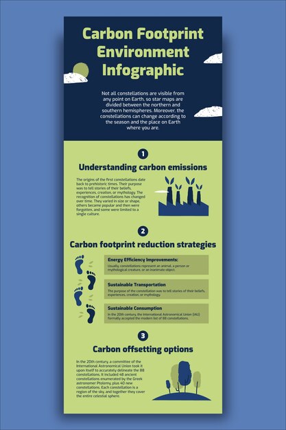 Modelo de infografia ambiental