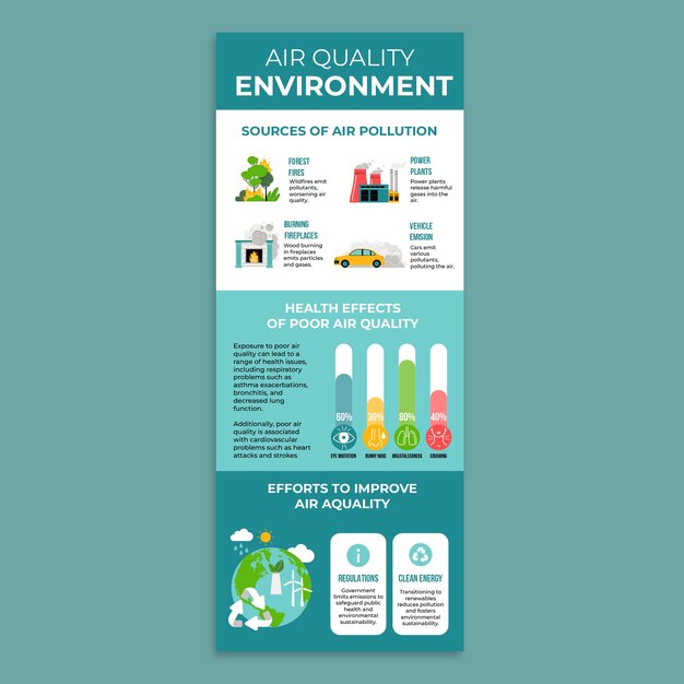 Modelo de infografia ambiental