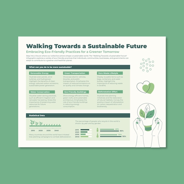 Modelo de infografia sustentável para o futuro