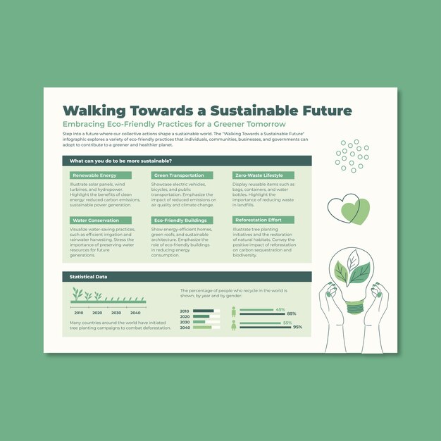 Modelo de infografia sustentável para o futuro