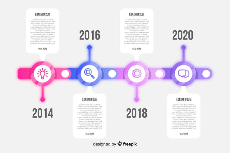 Vetor grátis modelo de infográfico com conceito de linha do tempo