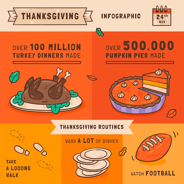 Vetor grátis modelo de infográfico de ação de graças desenhado à mão