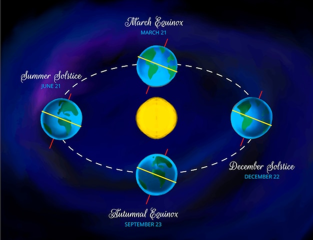 Vetor grátis modelo de infográfico de aquarela de solstício de inverno