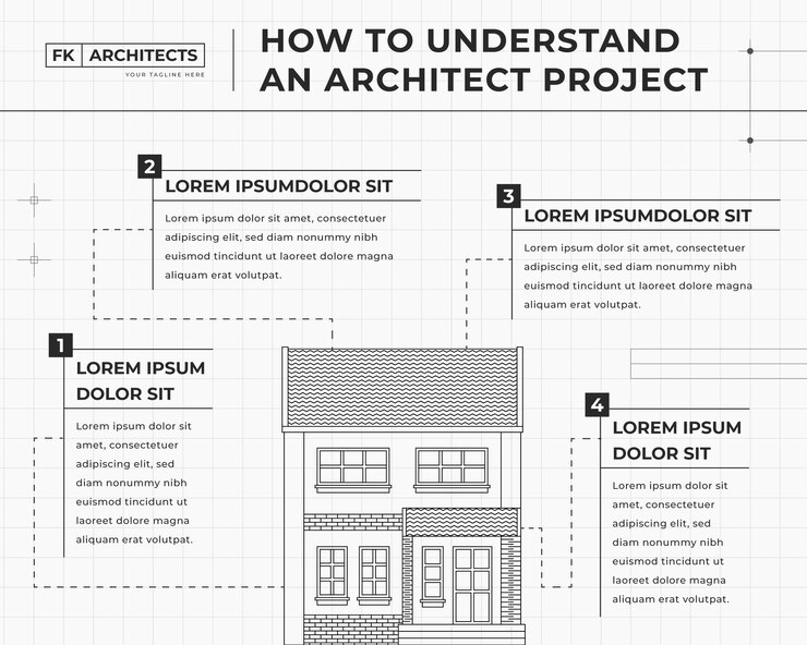 Vetor grátis modelo de infográfico de arquiteto de estilo minimalista