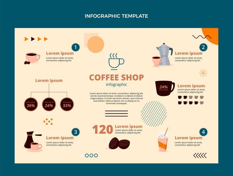 Vetor grátis modelo de infográfico de café mínimo de design plano