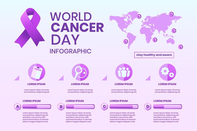 Modelo de infográfico de câncer gradiente