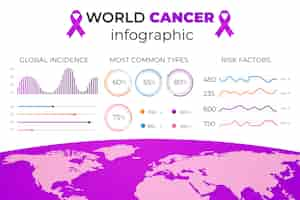 Vetor grátis modelo de infográfico de câncer gradiente