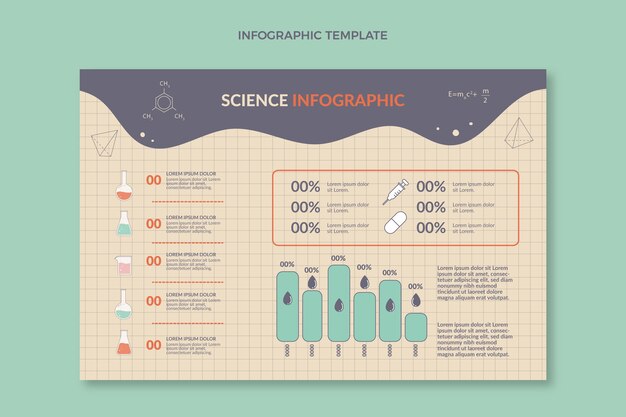 Modelo de infográfico de ciência para design plano