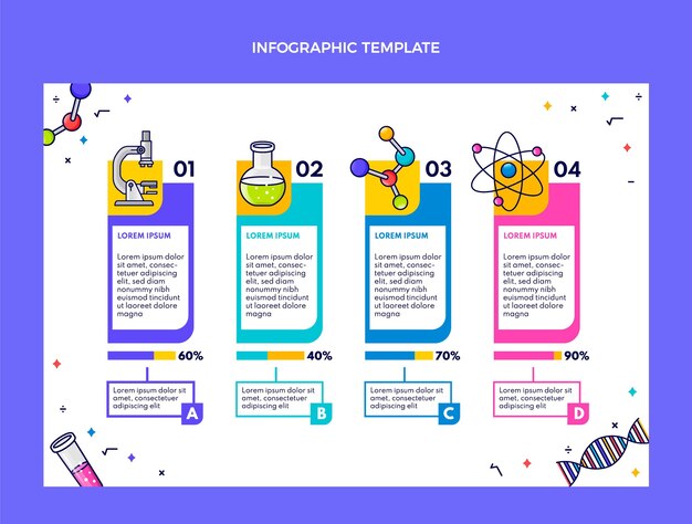 Modelo de infográfico de ciência plana