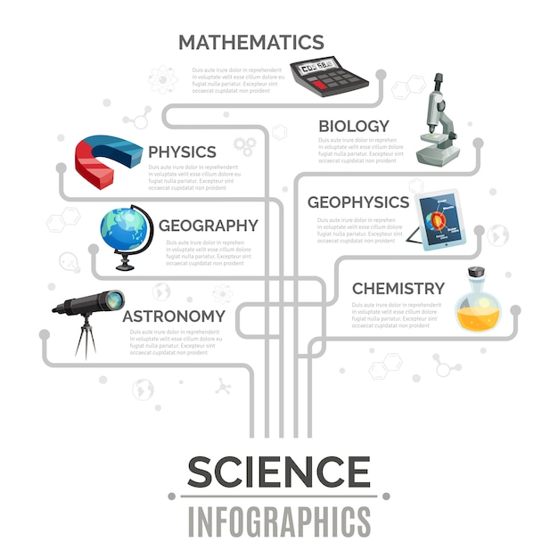 Modelo de infográfico de ciência