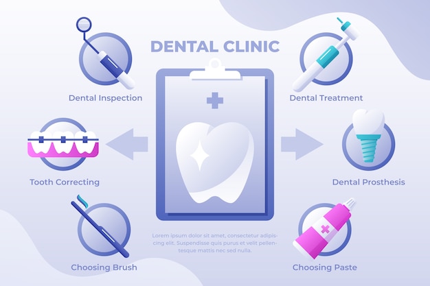 Modelo de infográfico de clínica odontológica gradiente