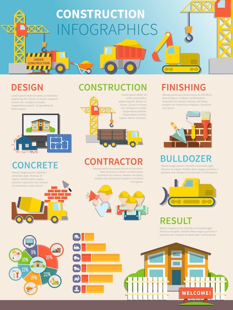 Modelo de infográfico de construção plana