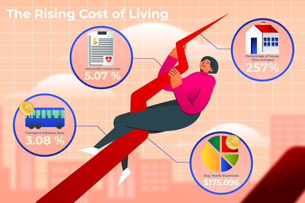 Vetor grátis modelo de infográfico de custo de vida