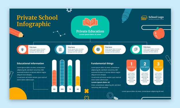 Modelo de infográfico de educação de escola particular
