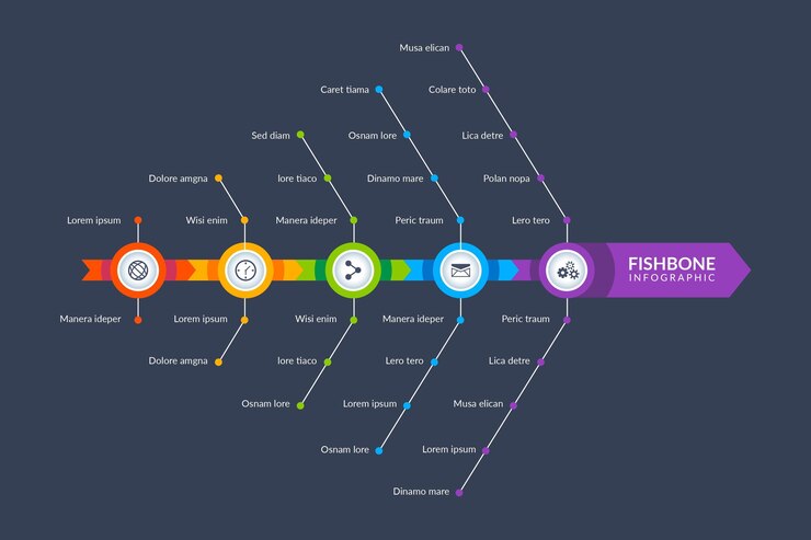 Vetor grátis modelo de infográfico de espinha de peixe de design plano