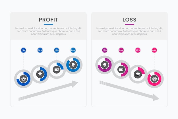 Modelo de infográfico de ganhos e perdas