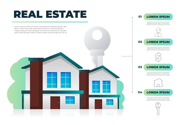 Modelo de infográfico de gradiente imobiliário