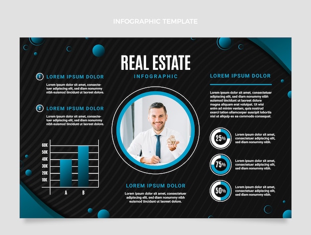 Modelo de infográfico de gradiente imobiliário