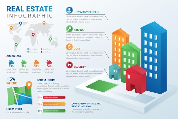 Modelo de infográfico de gradiente imobiliário