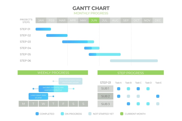 Modelo de infográfico de gráfico de gantt