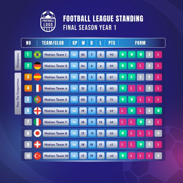 Modelo de infográfico de gráfico de posição de futebol gradiente