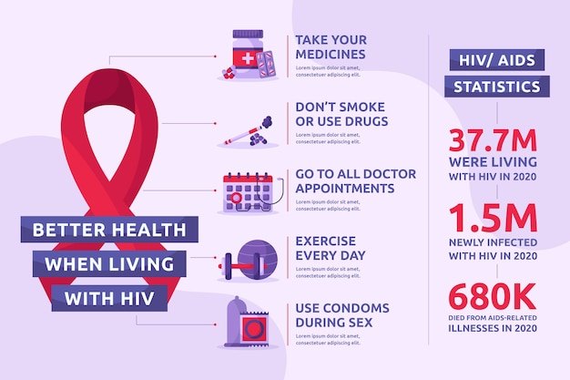 Modelo de infográfico de hiv plano