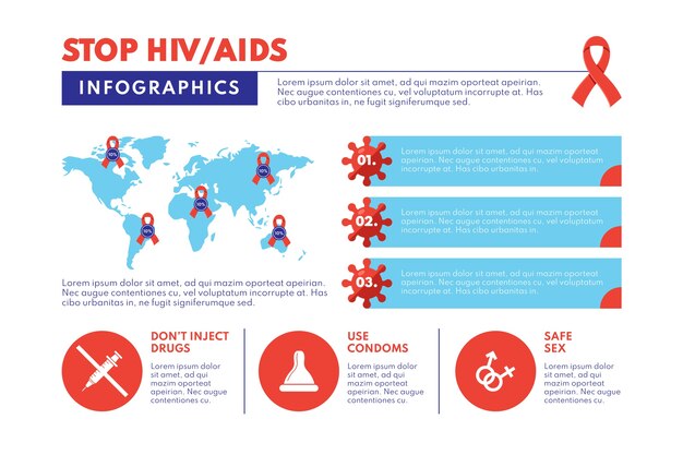 Modelo de infográfico de hiv plano