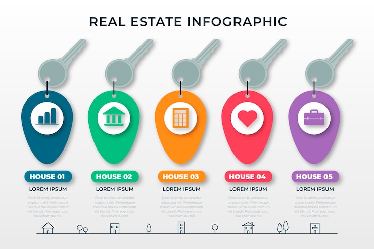 Vetor grátis modelo de infográfico de imóveis