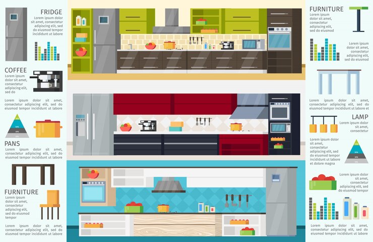 Vetor grátis modelo de infográfico de interiores de cozinha moderna