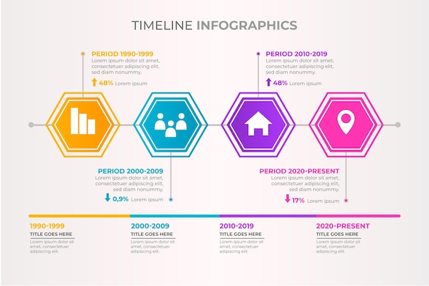 Modelo de infográfico de linha do tempo plana