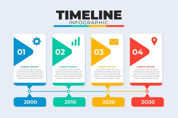 Modelo de infográfico de linha do tempo plana