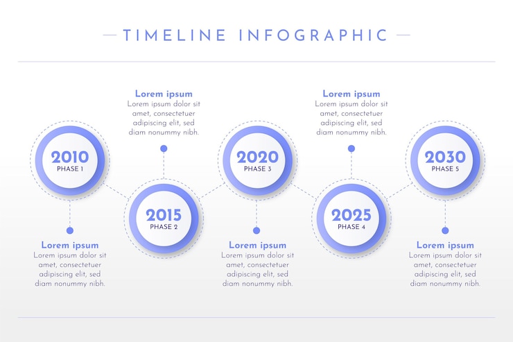 Vetor grátis modelo de infográfico de linha do tempo