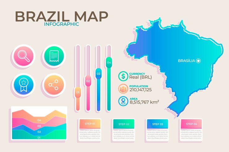 Vetor grátis modelo de infográfico de mapa gradiente brasil