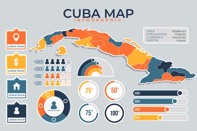 Vetor grátis modelo de infográfico de mapa plano cuba