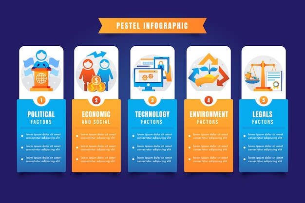 Modelo de infográfico de pestel gradiente