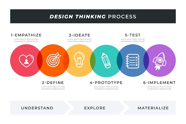 Vetor grátis modelo de infográfico de processo