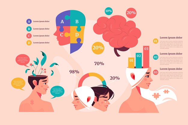 Modelo de infográfico de psicólogo desenhado a mão