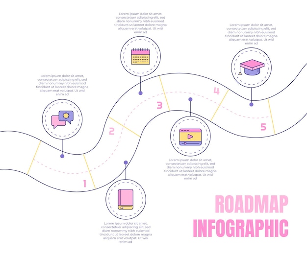 Vetor grátis modelo de infográfico de roteiro plano linear